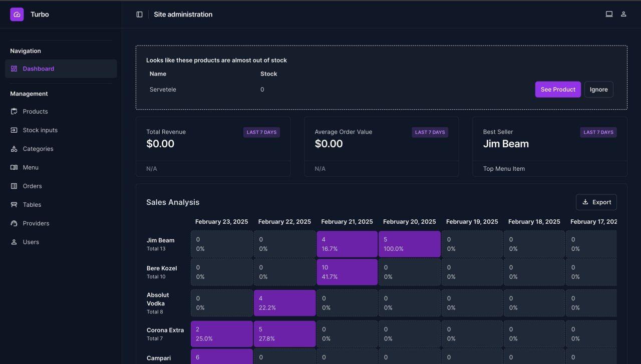 Turbo - Business Management Platform